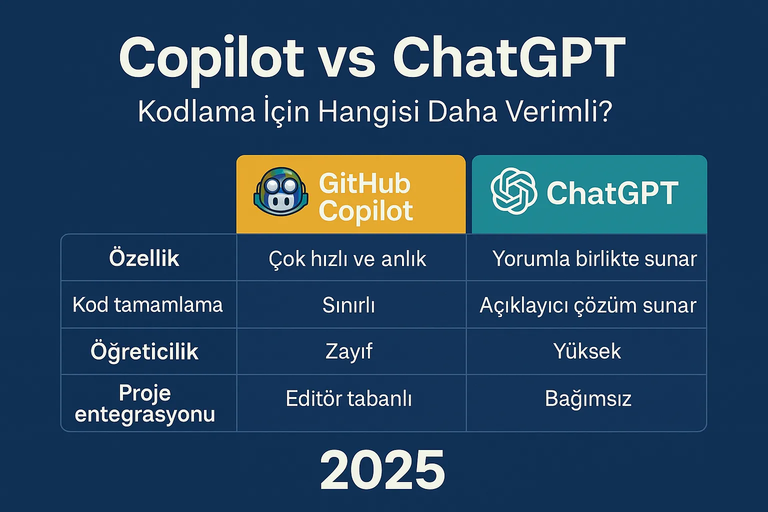 Copilot vs ChatGPT: Kodlama İçin Hangisi Daha Verimli?